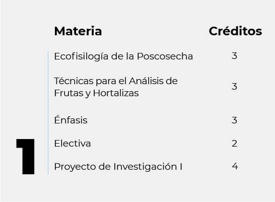 Pensum_MaestPoscosechaHortofruticula1