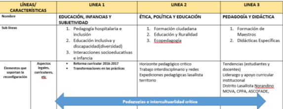 Semilleros de investigación. 1 Captura de pantalla 2026 07 31 104805